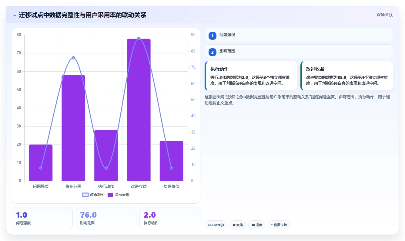项目经理必备:2026年最值得投资的5款研发管理工具盘点