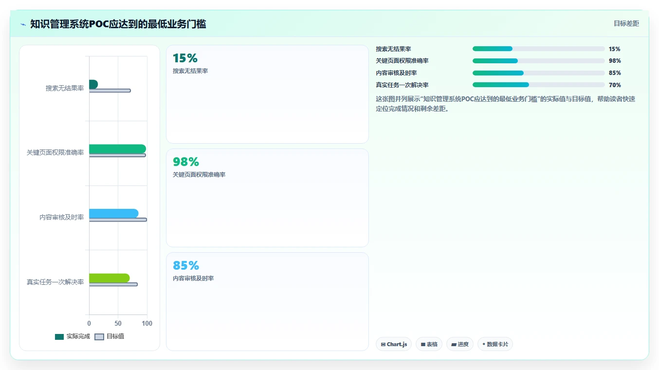 2026年知识管理系统运营统计工具选型指南:7款精选方案