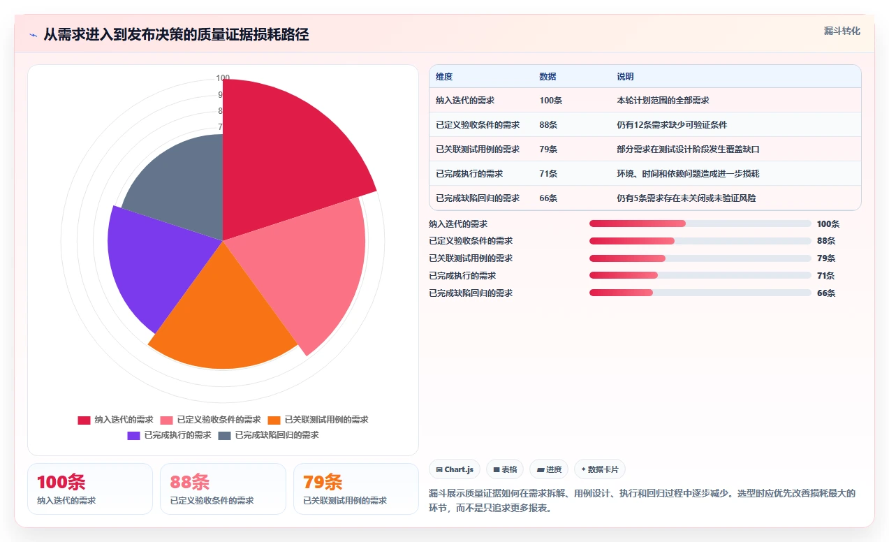 2026年效率之选:6款顶级敏捷测试用例管理工具深度对比