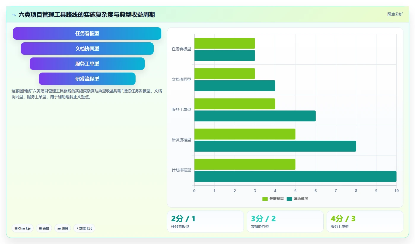 2026年项目管理软件哪个好用?主流协同工具深度测评与选型指南