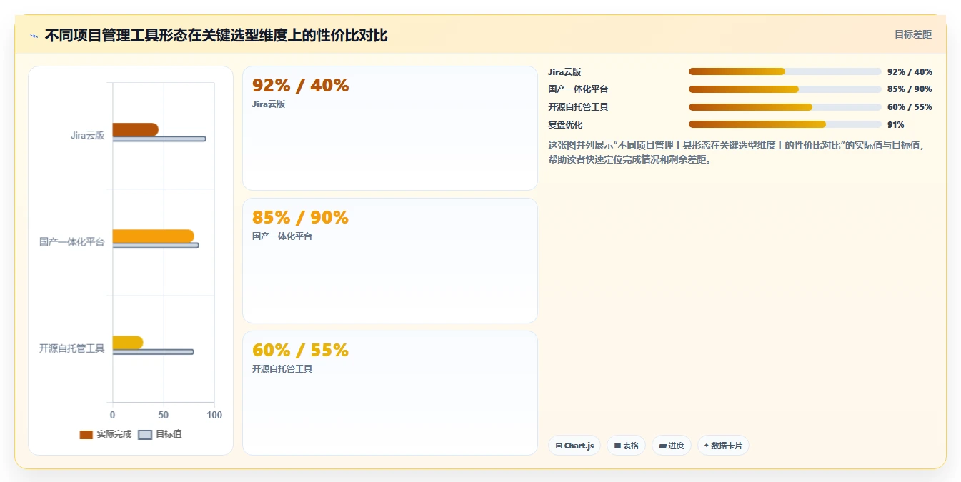 2026年中小企业用的Jira替代软件哪款更实用?深度测评与选型指南
