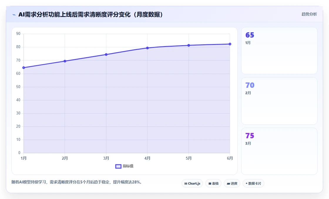 2026年主流需求管理工具有哪些:企业级产品选型与功能测评
