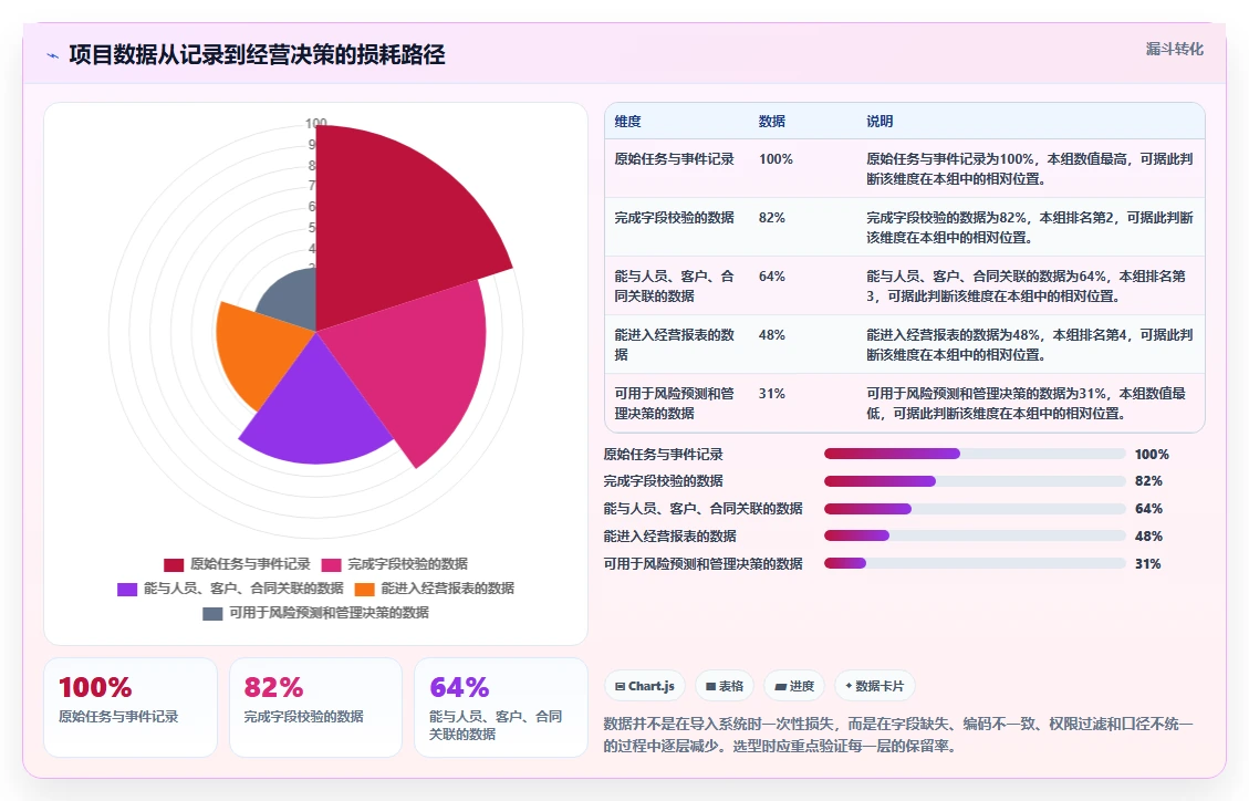 2026年数据打通能力强的项目管理工具有哪些:深度测评与选型推荐