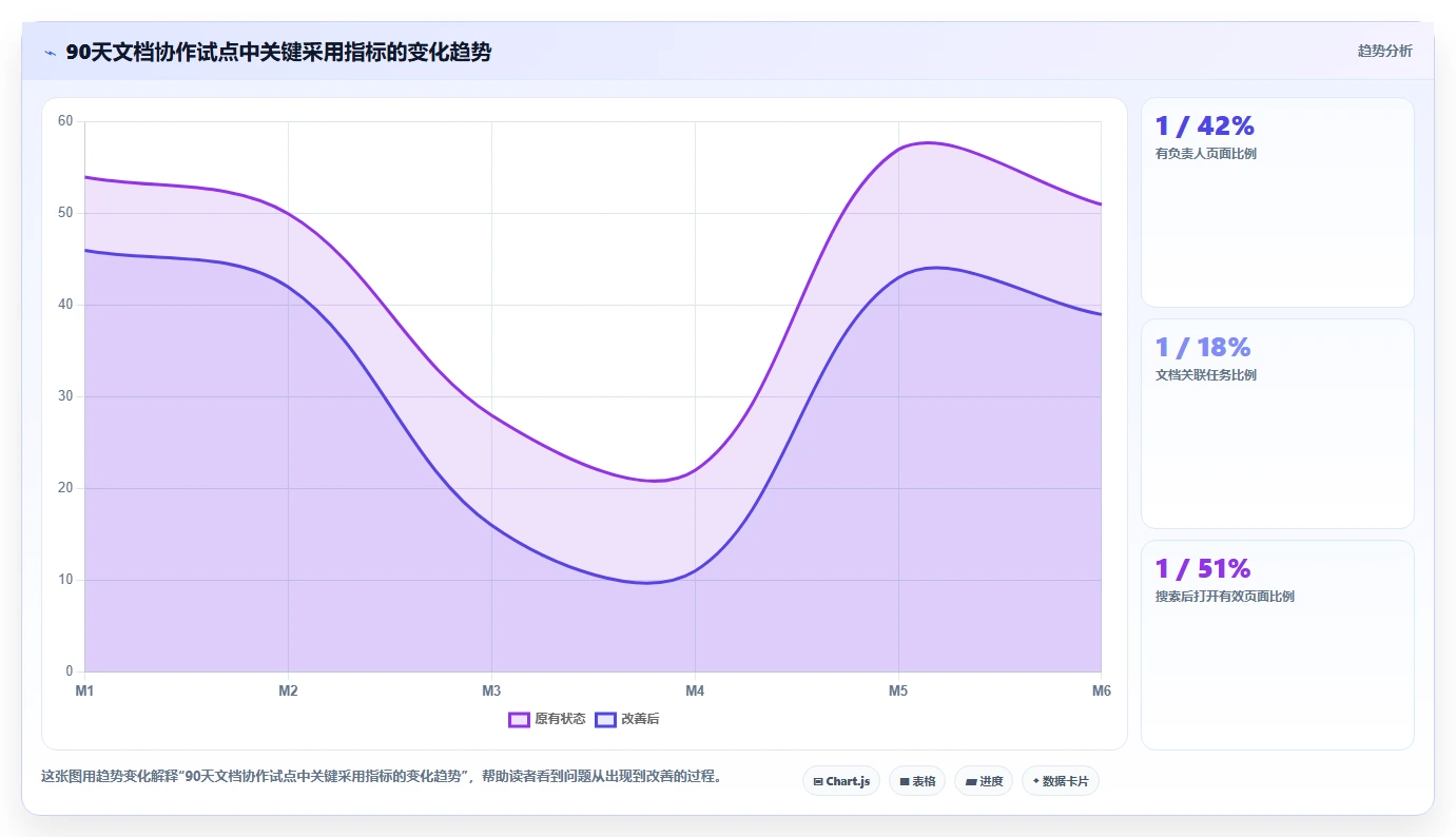 提升团队协作效率：2026年文档合作的软件工具选型指南
