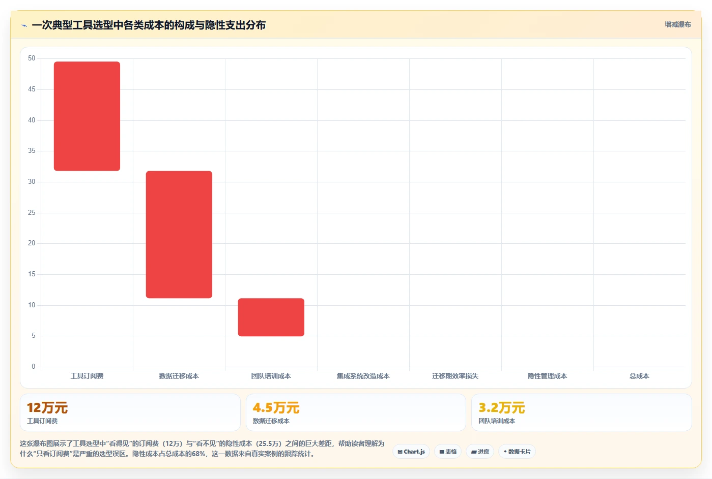2026年项目管理工具哪家好?十款主流软件深度测评与选型指南