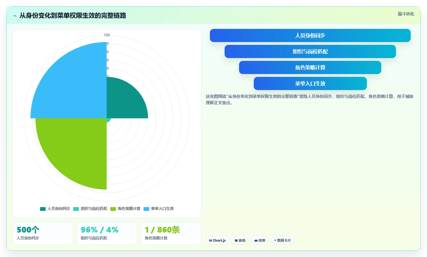企业IT管理必备:2026年度10款顶级系统菜单管理工具盘点