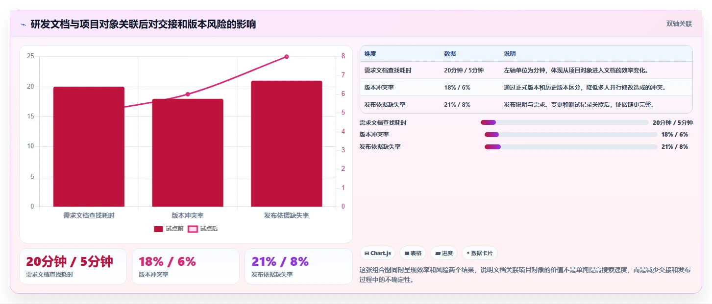 企业文档管理新标准:2026年度8大宏达公文管理系统推荐