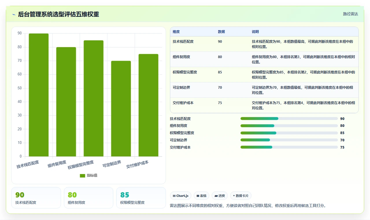 前端开发者必看:2026年7款优秀前端搭建后台管理系统工具盘点