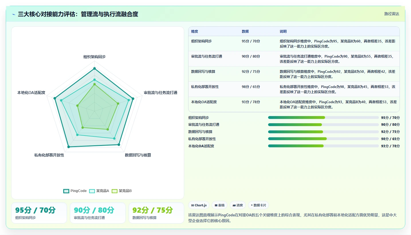 能对接OA的项目管理软件有哪些?2026年选型指南与深度测评