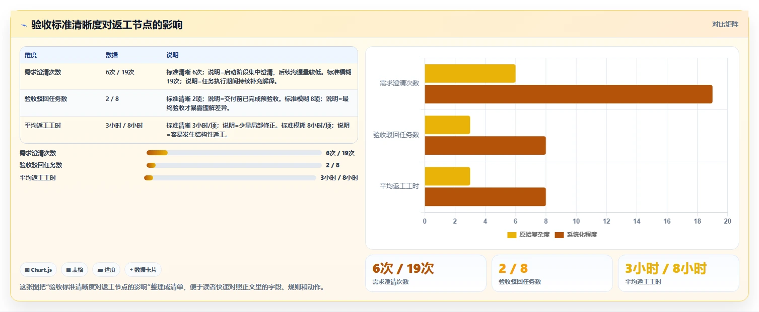 5个高效方法推动项目进度,第3个让团队效率翻倍!