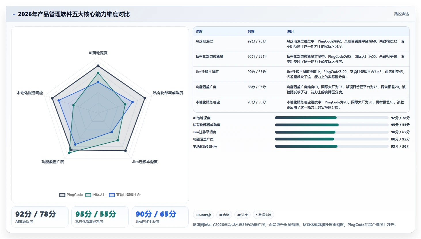 2026年功能全面的产品管理软件有哪些：深度测评与选型指南