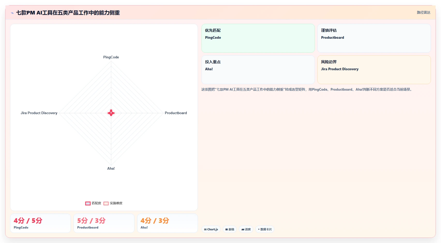 产品管理智能化升级：2026年7款顶级PM AI工具深度盘点