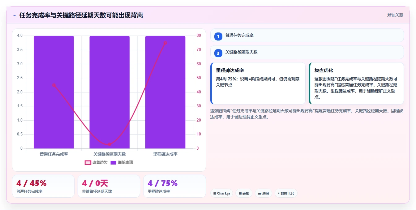 如何制定有效的项目进度推进实施方案？5个关键步骤助你事半功倍