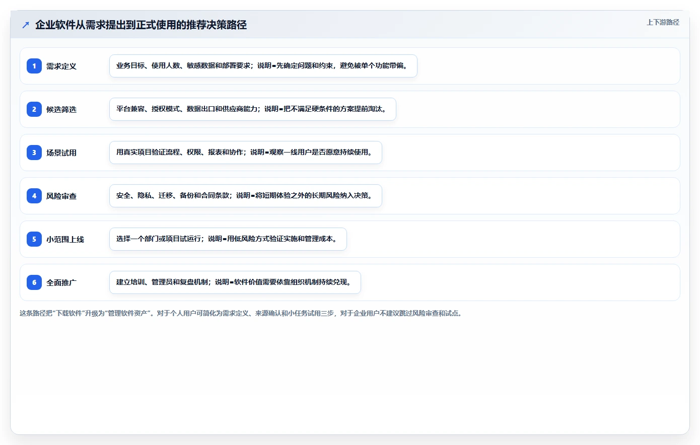 解锁技术宝库:软件库软件汇总链接让你轻松找到理想工具!