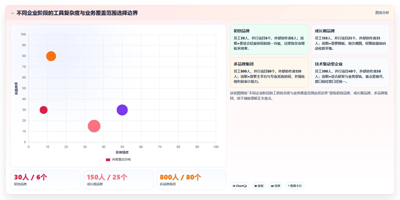 2026年生活消费行业Jira替代软件深度测评与选型推荐