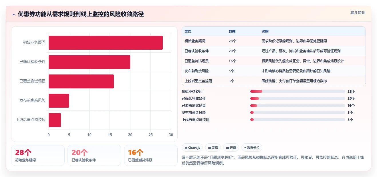 揭秘最佳软件开发测试流程：如何确保产品质量与效率双赢？