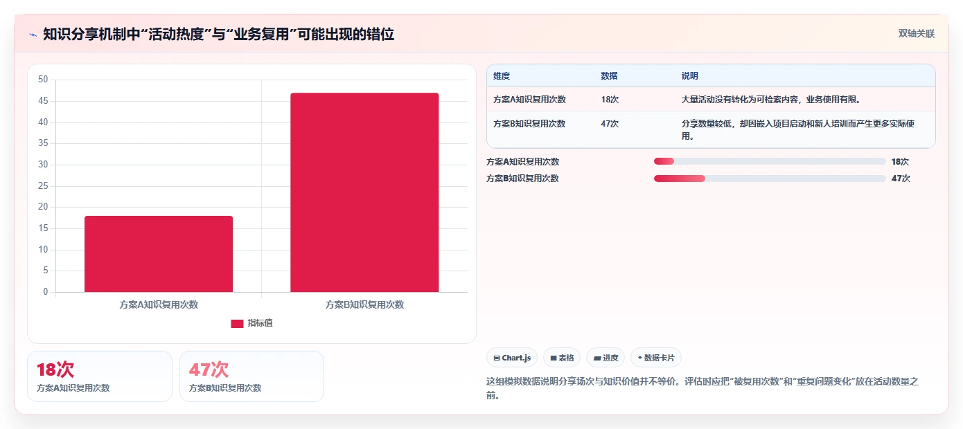 团队学习氛围怎么培养？知识分享机制的搭建方法与落地实践
