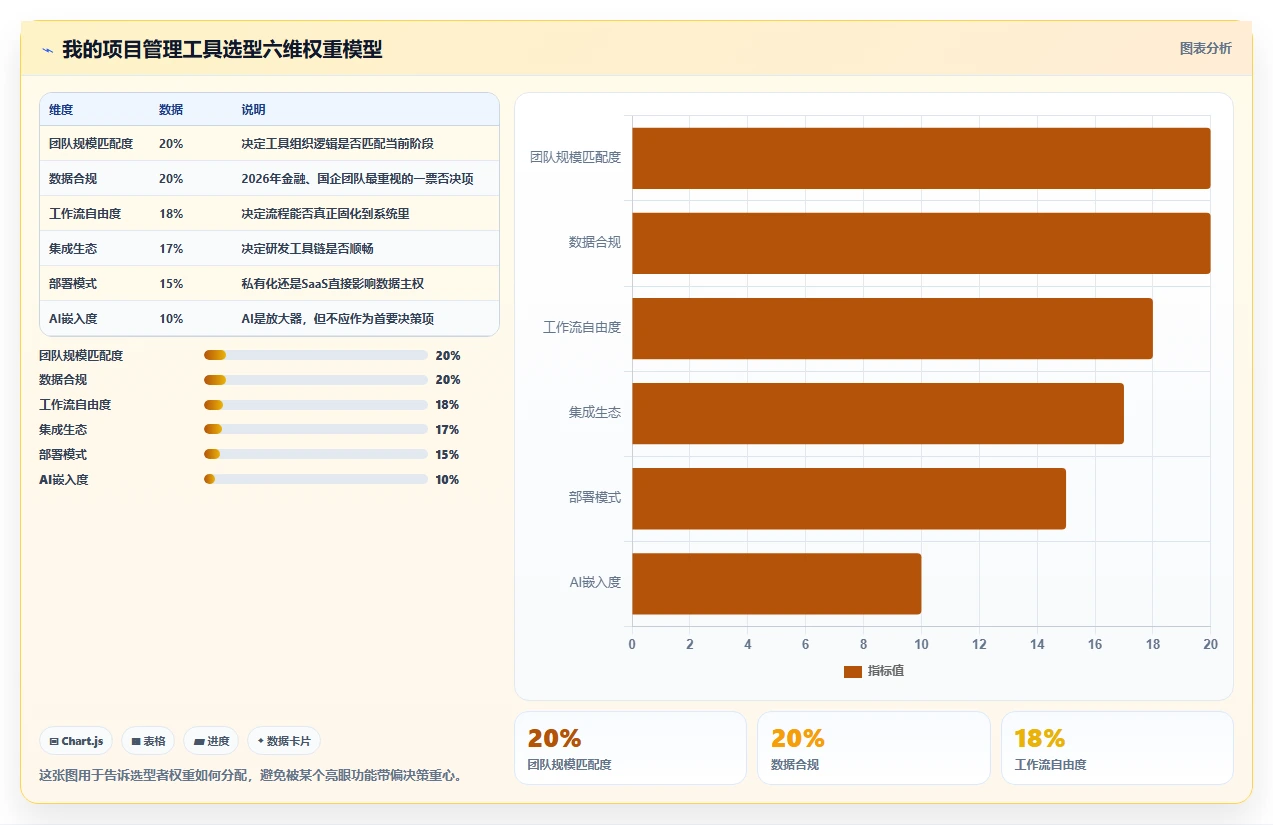 2026年效率革命:6大家庭项目管理工具全面对比