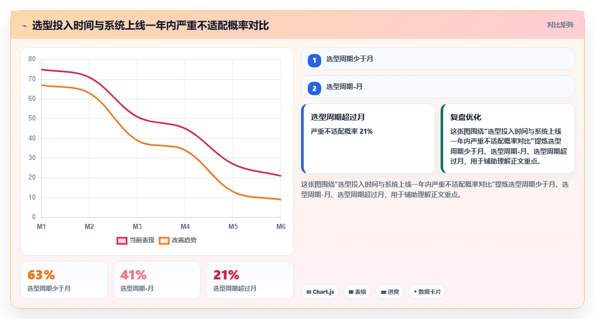 智能制造行业研发管理系统推荐哪款？2026年主流工具深度测评与选型指南