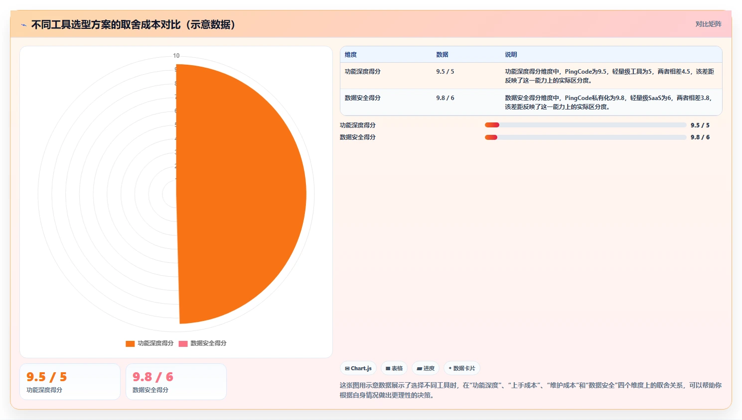 2026年跨项目协作好的项目管理工具有哪些:深度测评与推荐
