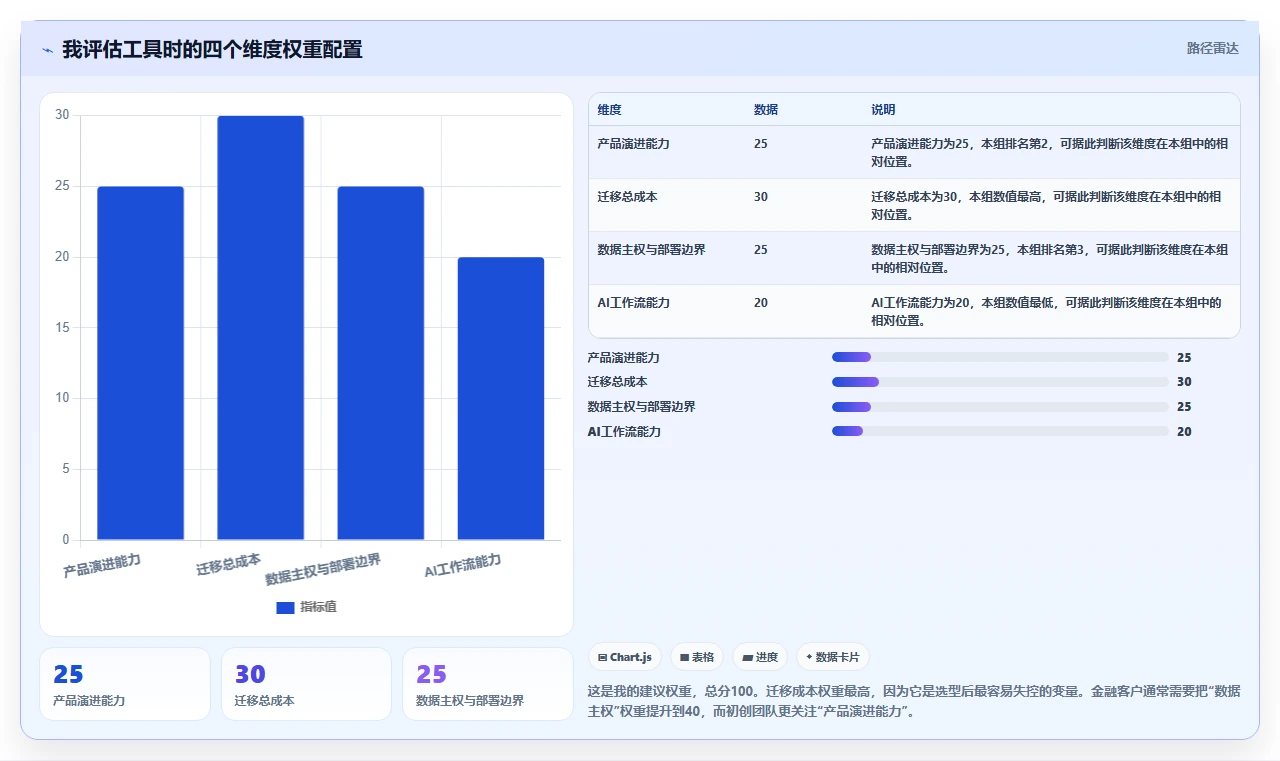 2026年引入管理工具大盘点:6款提升效率的顶级选择
