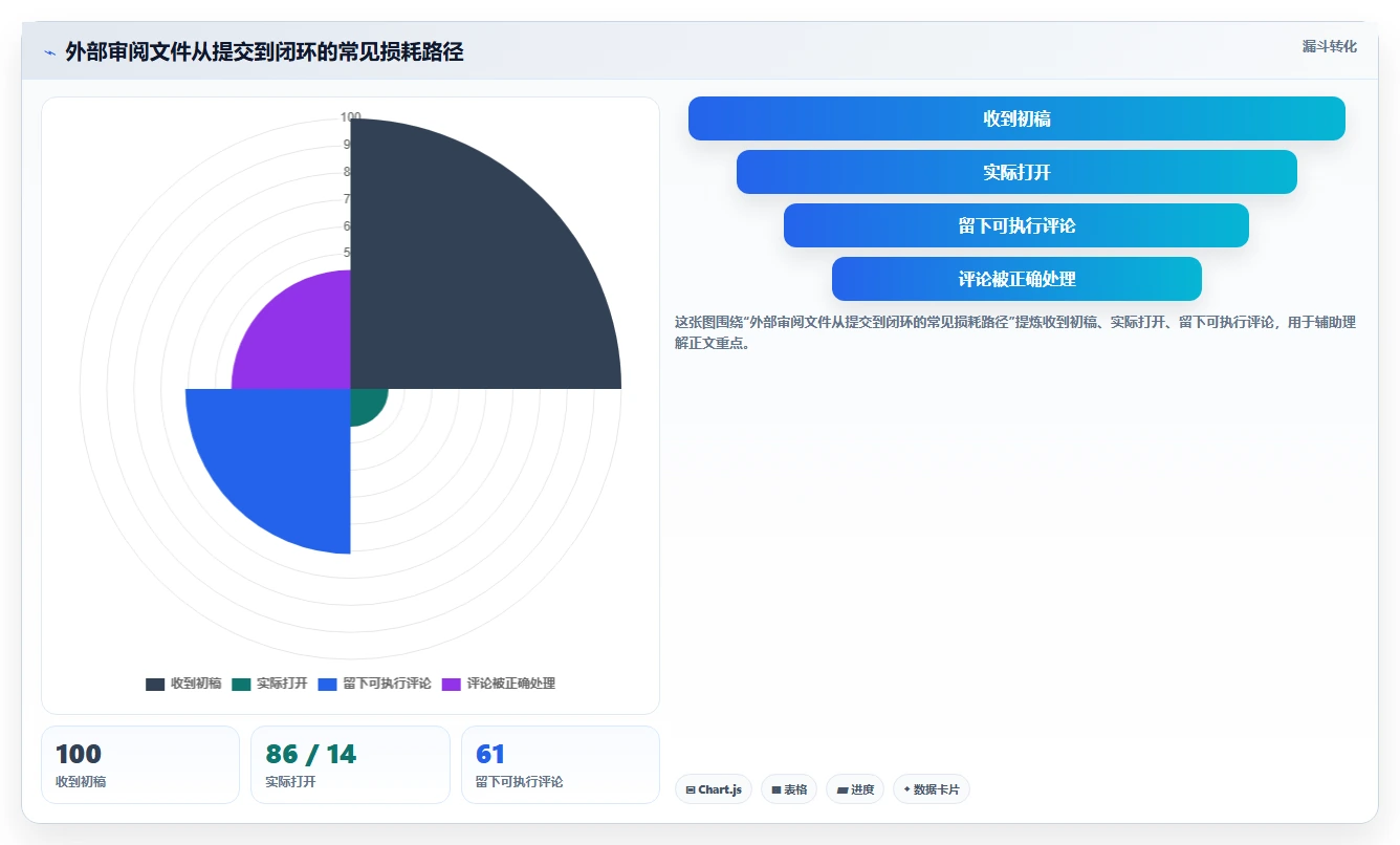 提升团队协作效率:2026年最值得投资的5大在线文档预览编辑工具