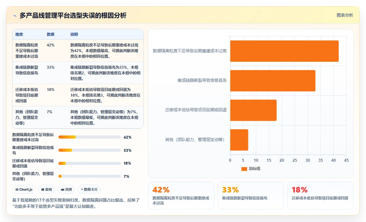 2026年企业产品管理平台推荐：10款多产品线研发管理系统对比