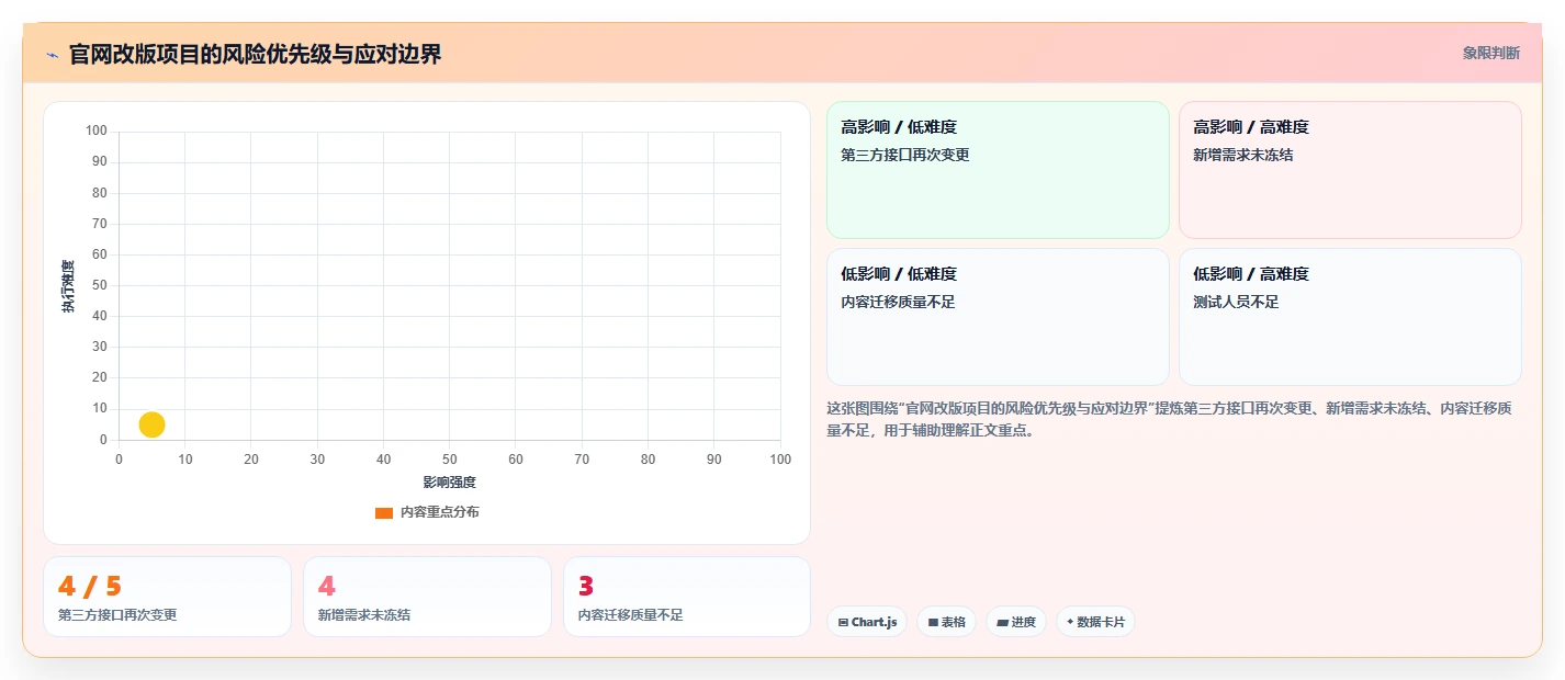 如何制作一份令人印象深刻的项目完成进度报告?5个关键步骤助你脱颖而出