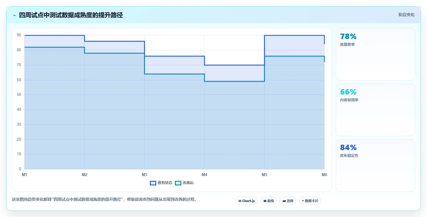 笔记本电脑功能测试软件选购指南:2026年最值得投资的5款工具