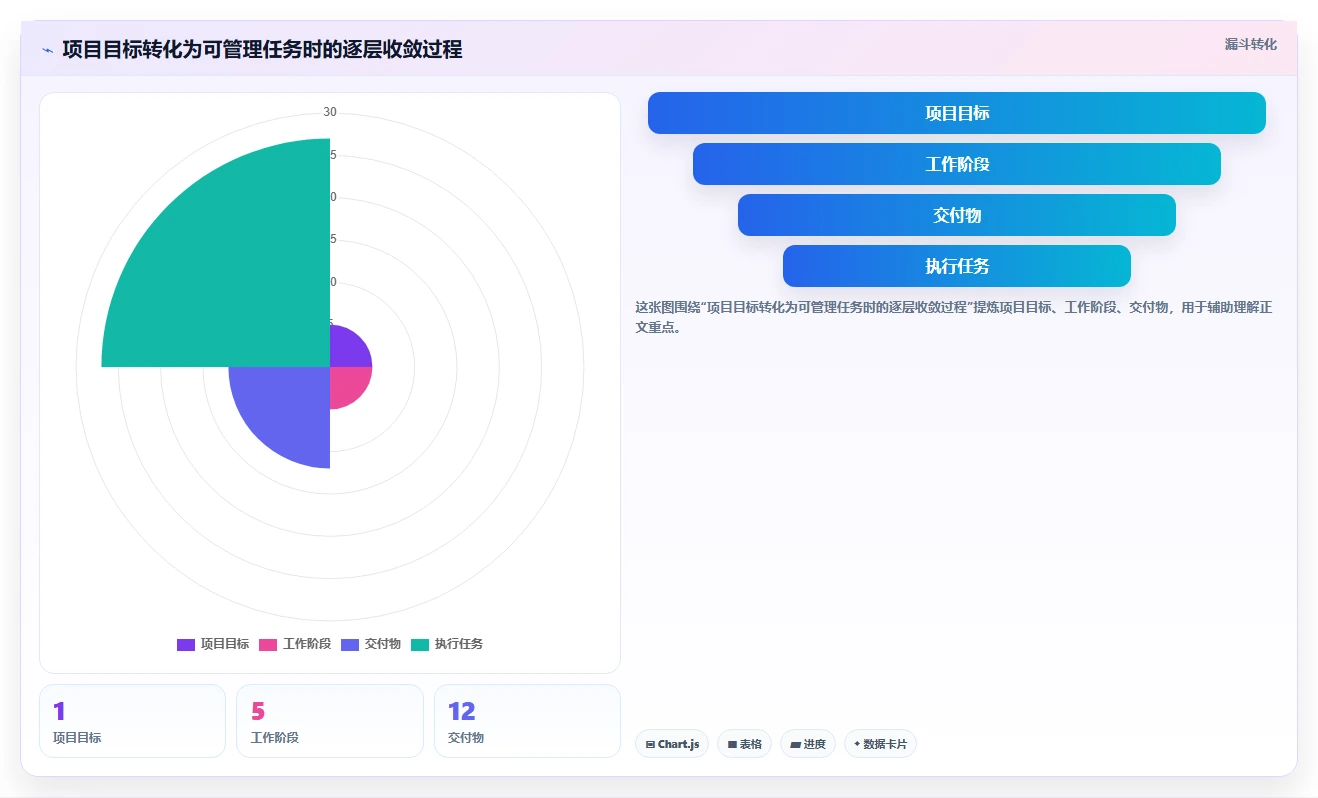 掌握甘特图绘制注意事项:5个技巧让你的项目规划如虎添翼