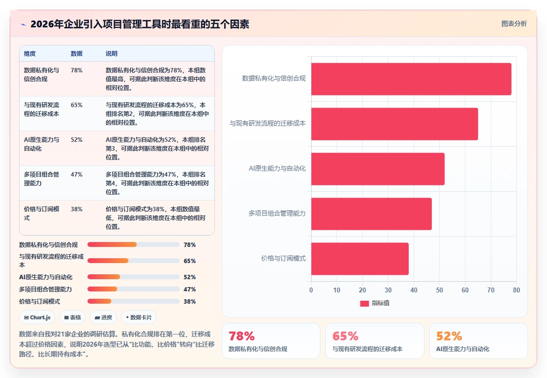 2026年引入管理工具大盘点：6款提升效率的顶级选择