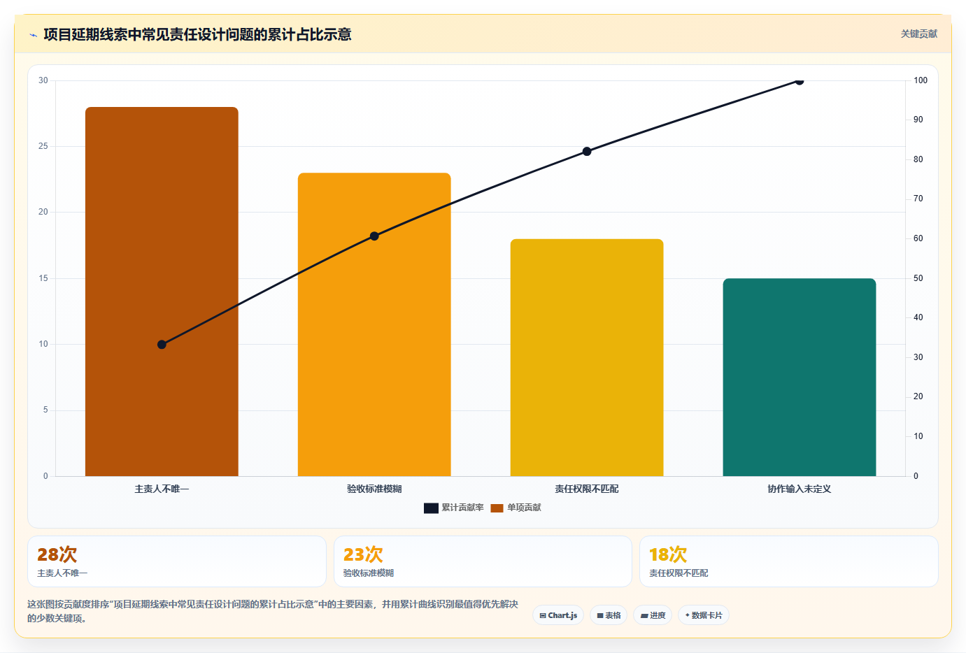 项目管理成员分工的5个黄金法则:如何打造高效团队?