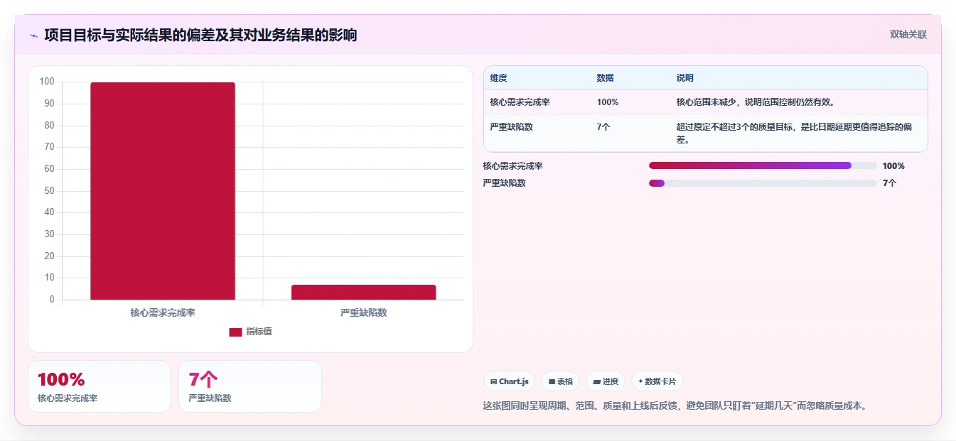 项目复盘表格模板大全:10个必备模板助你轻松总结经验教训