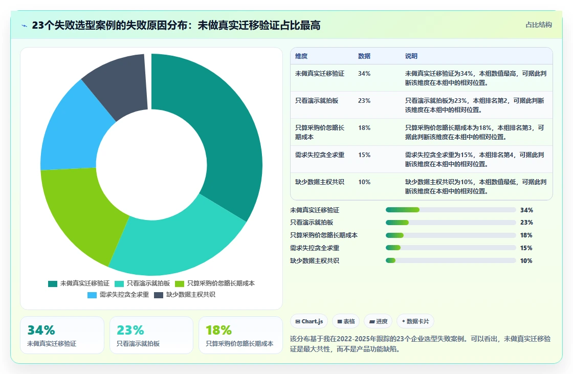2026年企业级研发项目管理平台选型指南:8款主流方案深度对比