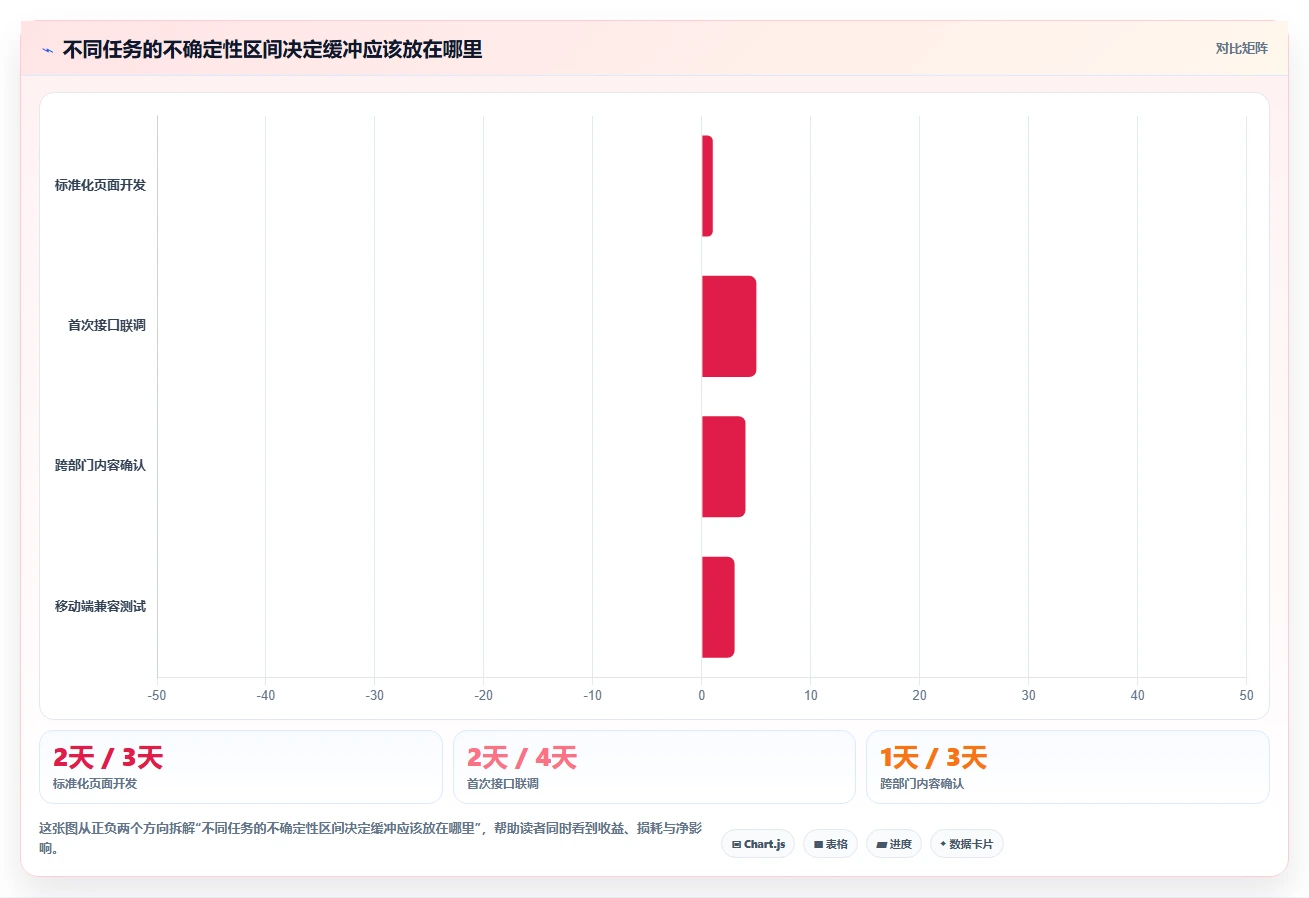 如何制定完美的项目进度安排？7个步骤让你的项目如期完成