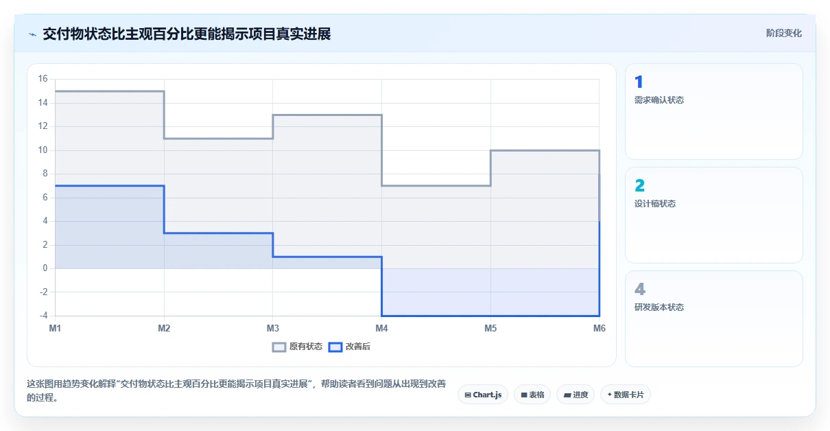 揭秘高效项目管理:5步打造完美项目管理系统流程图