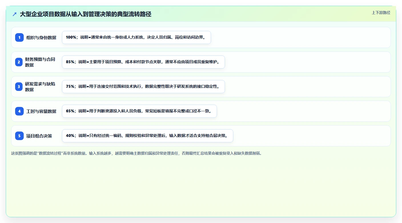 2026年适合大型企业的项目管理工具怎么选?深度测评与选型指南