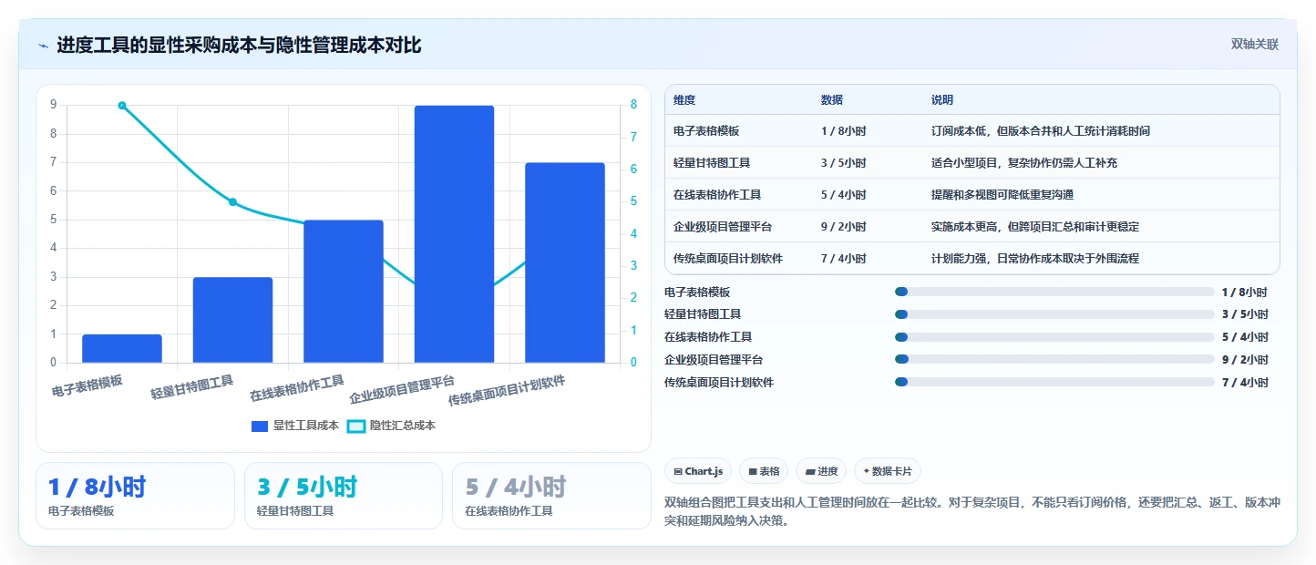 提升团队协作:2026年7个必备倒排时间进度表格模板工具盘点