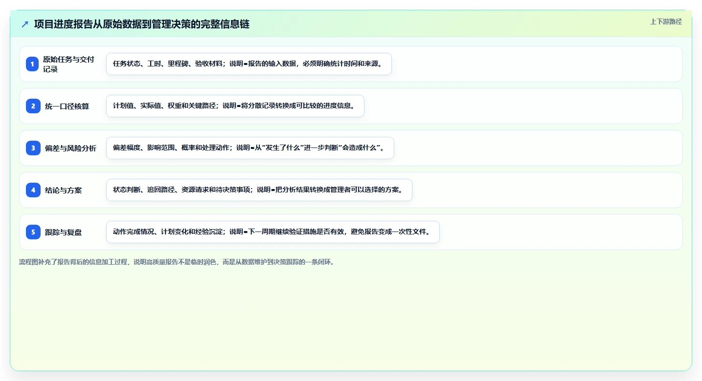 如何撰写一份令人印象深刻的项目完成进度报告?5个关键技巧助你脱颖而出