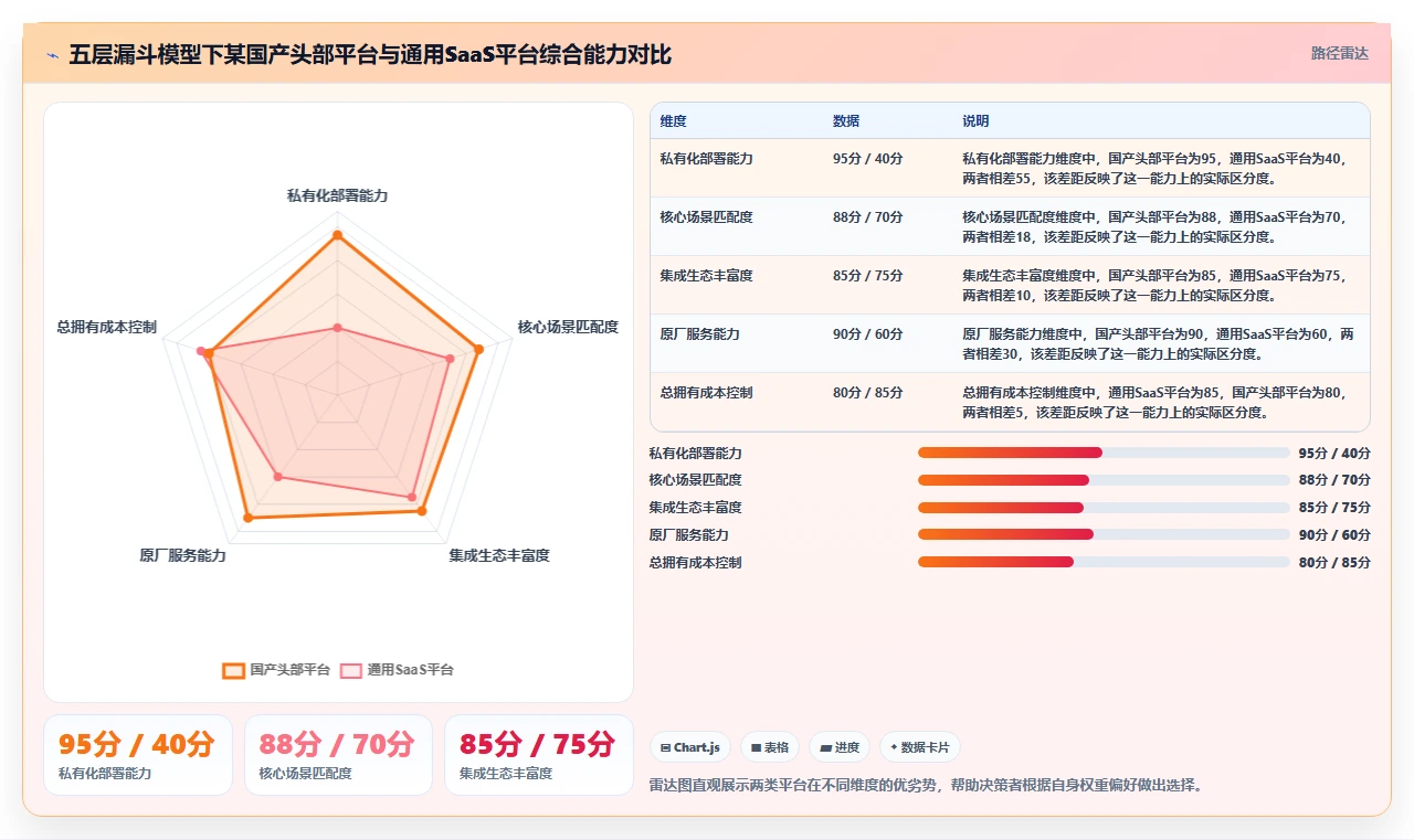 2026年企业低代码平台选型指南:7款主流产品深度对比与避坑建议