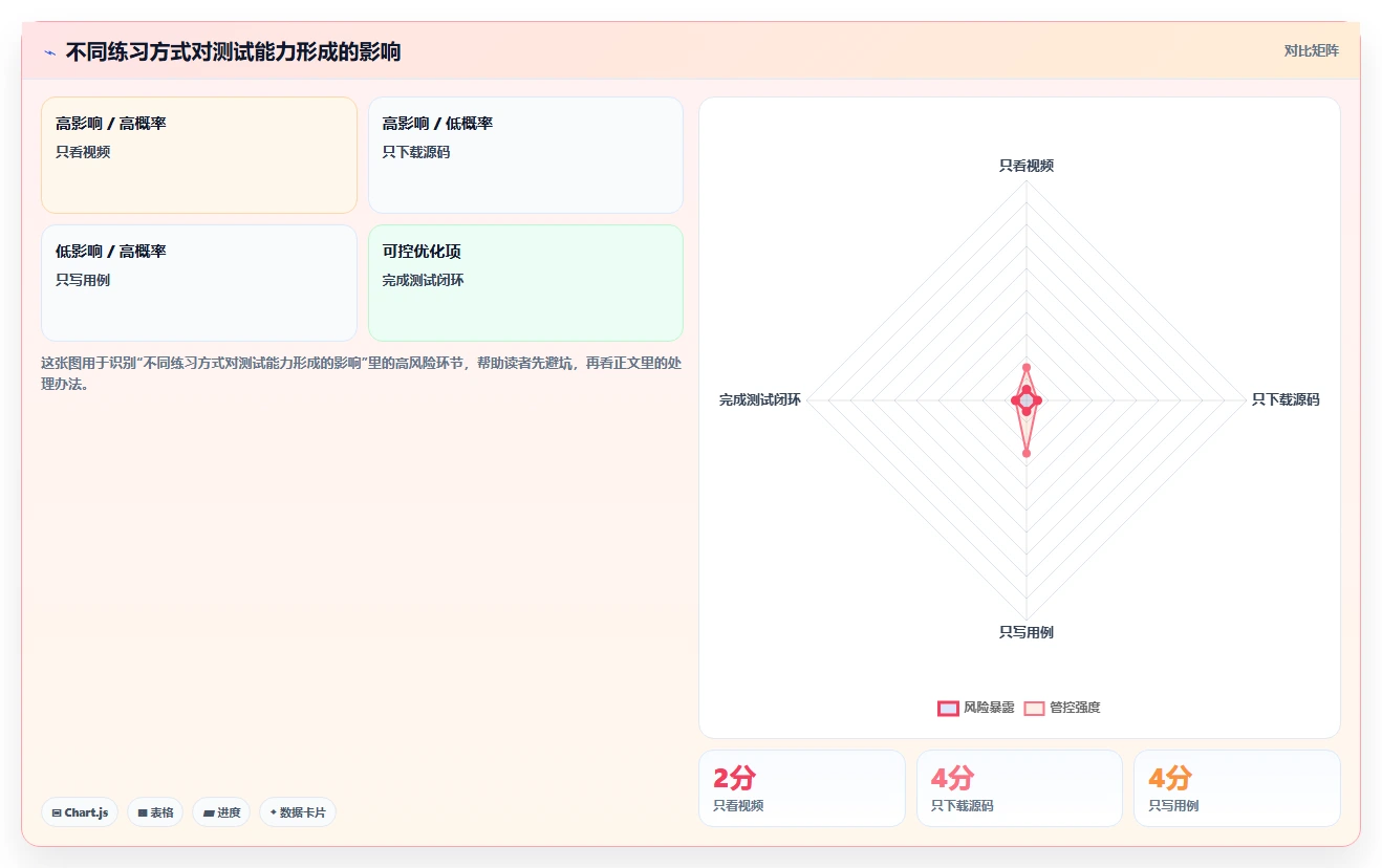 10个实用软件测试项目练手案例:从入门到精通的完美指南
