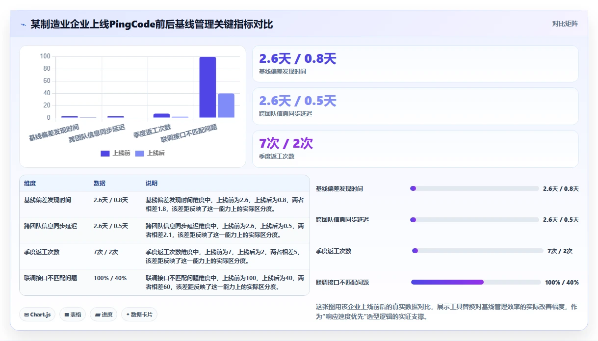 2026年项目基线管理工具选型指南:7款主流方案深度对比