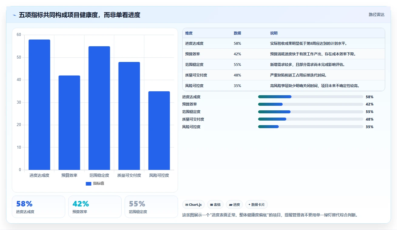 项目监控阶段的5个关键指标：如何确保您的项目始终保持正轨？