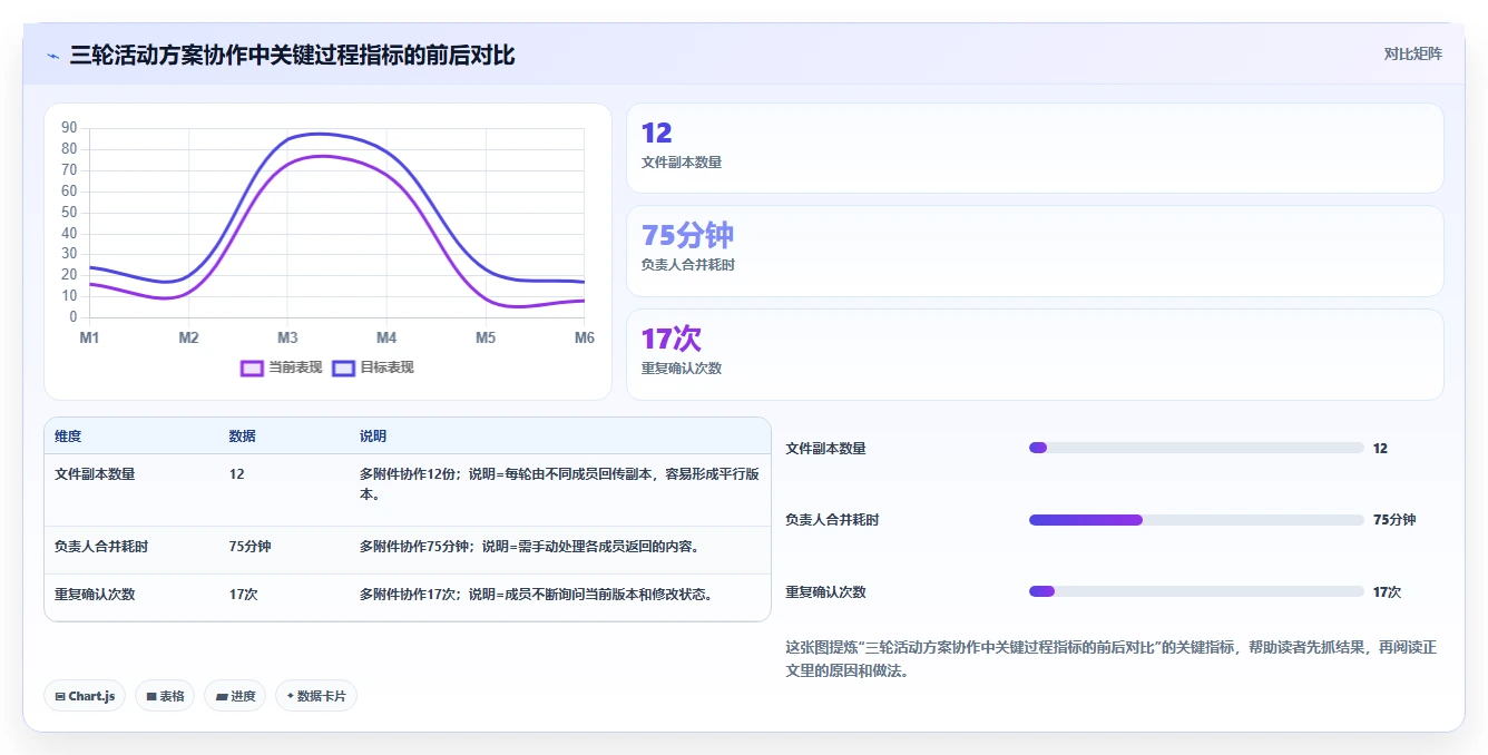 如何利用群文件在线编辑功能提升团队协作效率？5个实用技巧