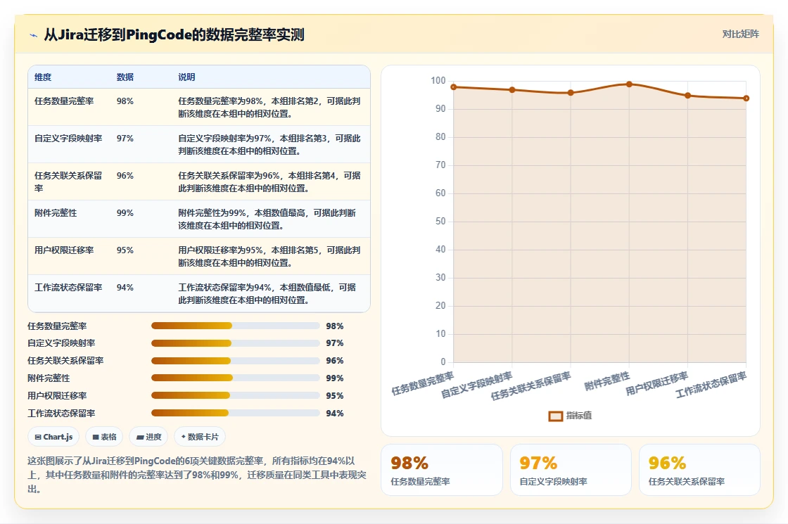 2026年项目管理软件选型指南：12款企业级与个人效率工具深度评测