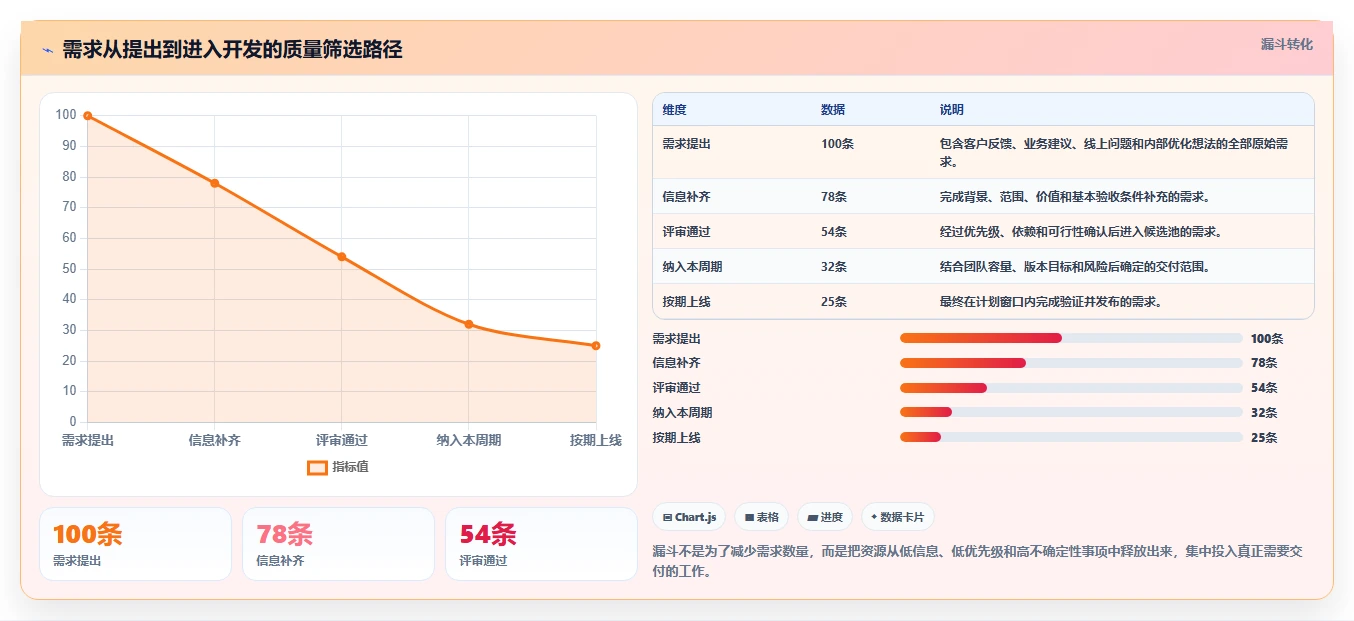 优化研发管理流程的5个关键步骤：让你的团队效率翻倍！