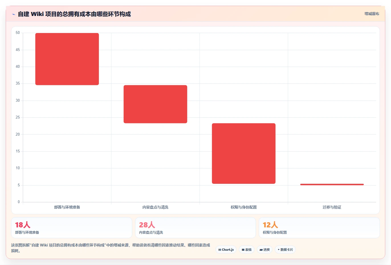 如何打造高效自建wiki知识库?5个实用技巧助你事半功倍