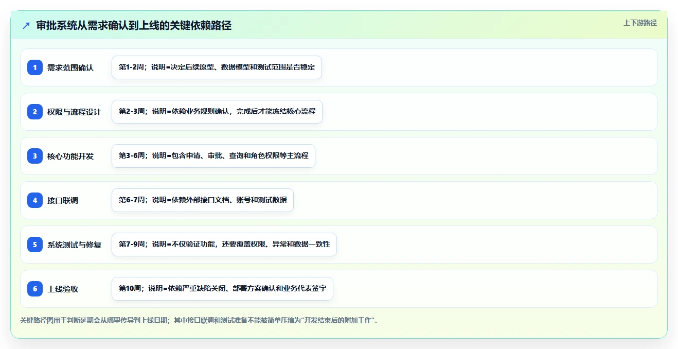 如何制定一份高效的系统开发工作计划?5个关键步骤助你事半功倍