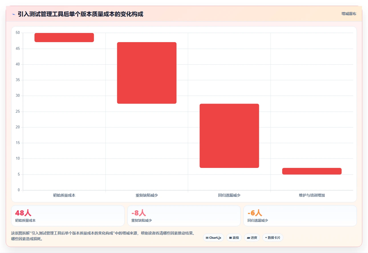 2023年最值得尝试的10款软件测试软件有哪些？专家推荐清单公布！