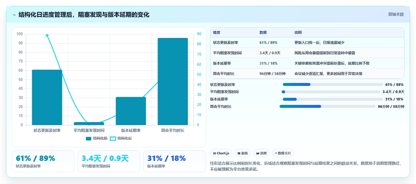 项目管理新趋势：2026年最受欢迎的5大日进度计划表解析
